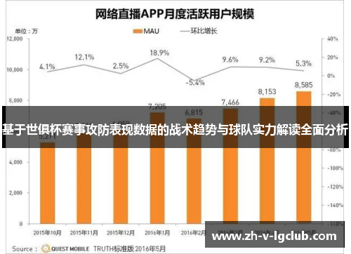 基于世俱杯赛事攻防表现数据的战术趋势与球队实力解读全面分析