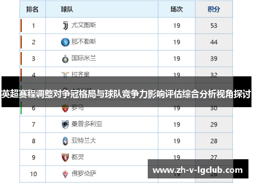 英超赛程调整对争冠格局与球队竞争力影响评估综合分析视角探讨 英超赛程调整对争冠格局与球队竞争力影响评估综合分析视角探讨