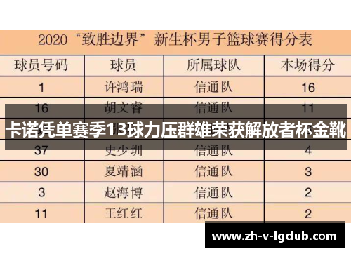 卡诺凭单赛季13球力压群雄荣获解放者杯金靴 卡诺凭单赛季13球力压群雄荣获解放者杯金靴