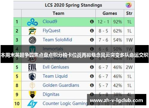 本周末英超争四焦点盘点积分榜卡位战再掀悬念风云突变多队命运交织